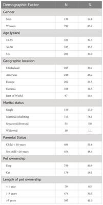 Pet attachment and owner personality